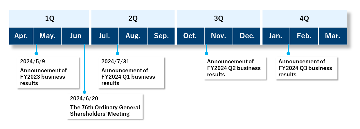 IR Calendar