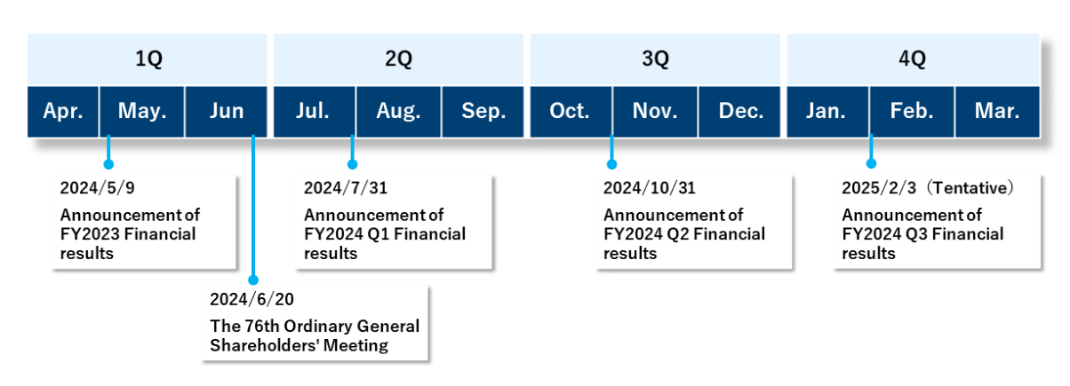 IR Calendar