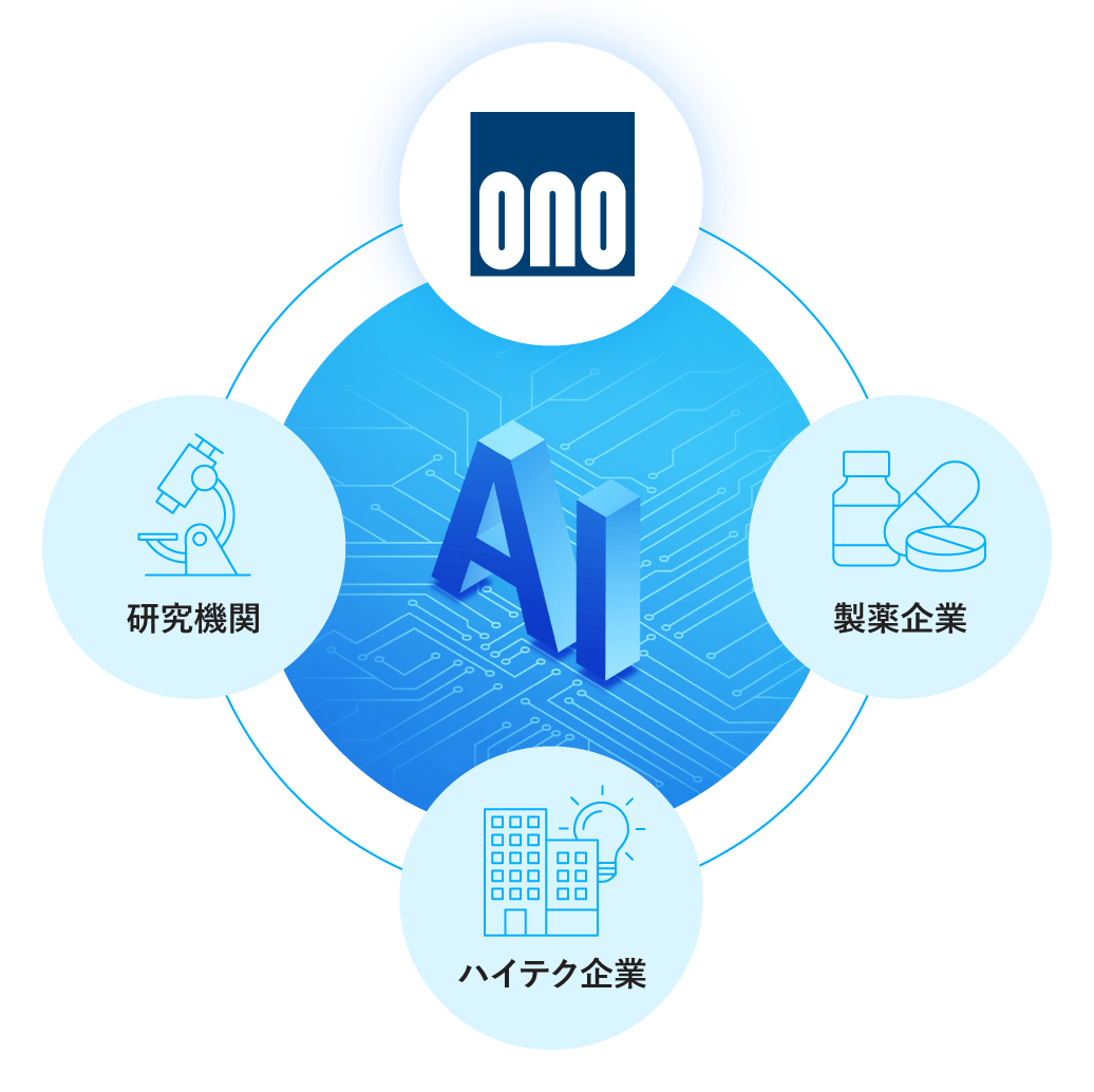 オープンイノベーションを活用したAI創薬