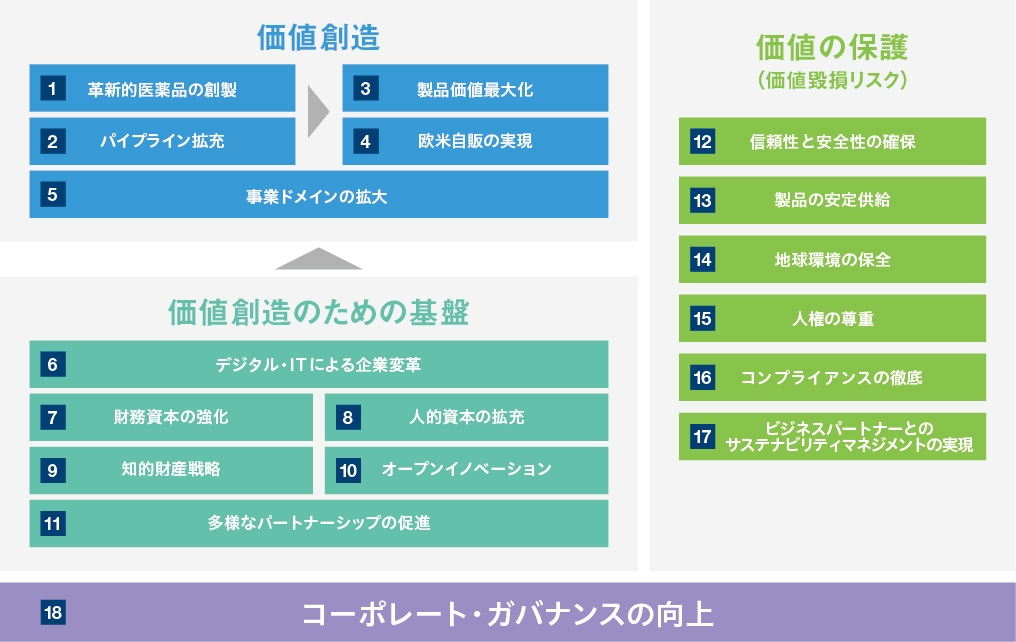 マテリアリティへの取り組み