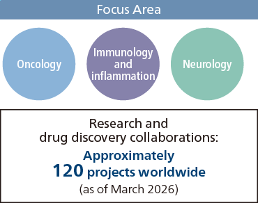 Focus Area
