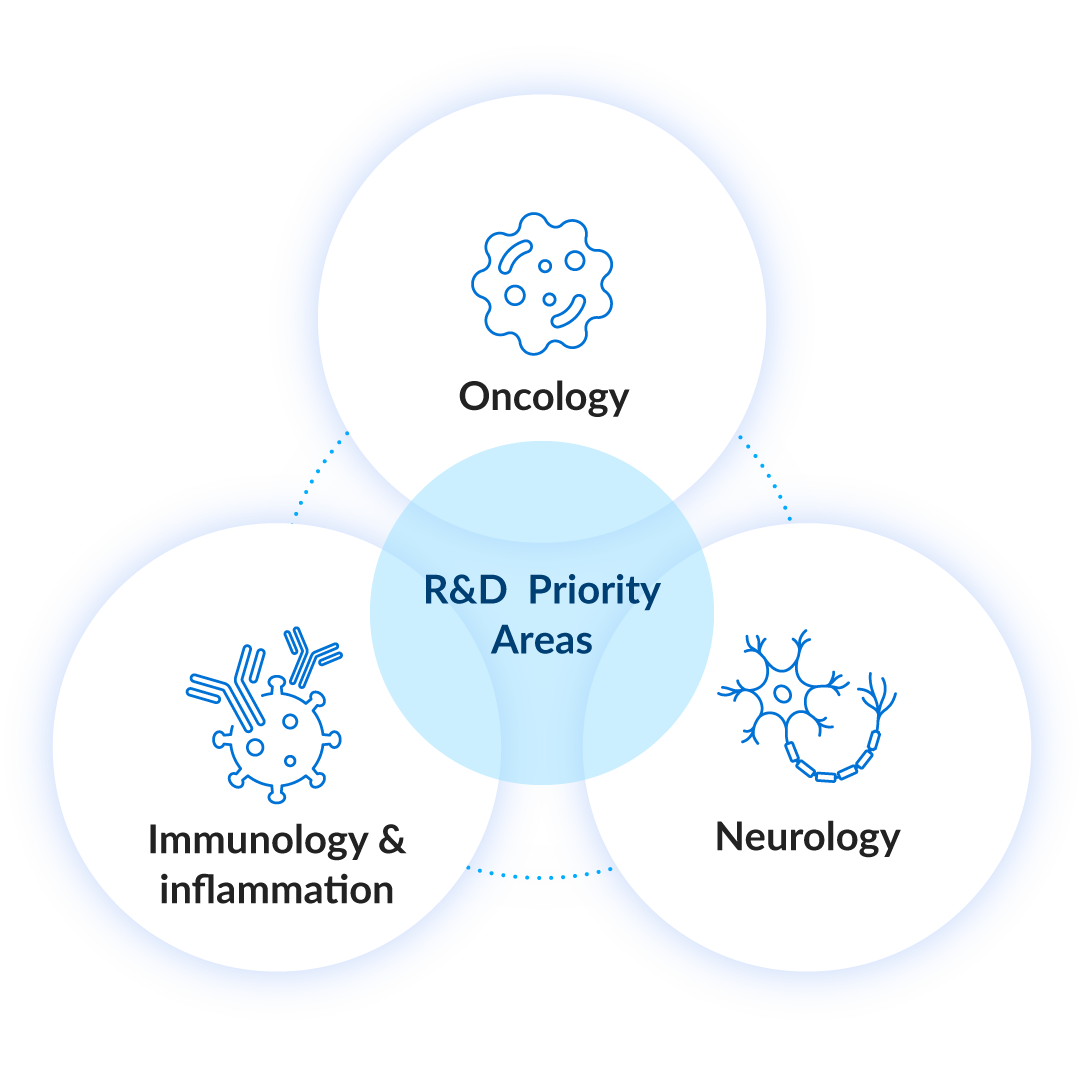 Tackling diseases that still lack effective treatments